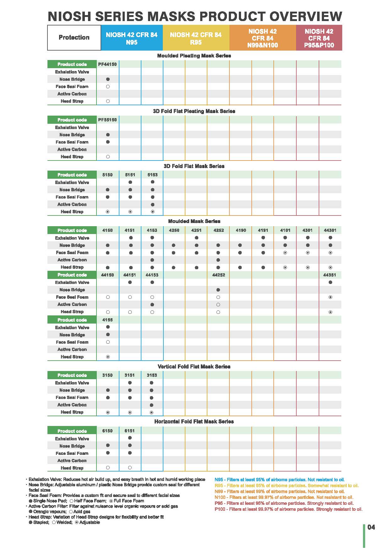 Page5