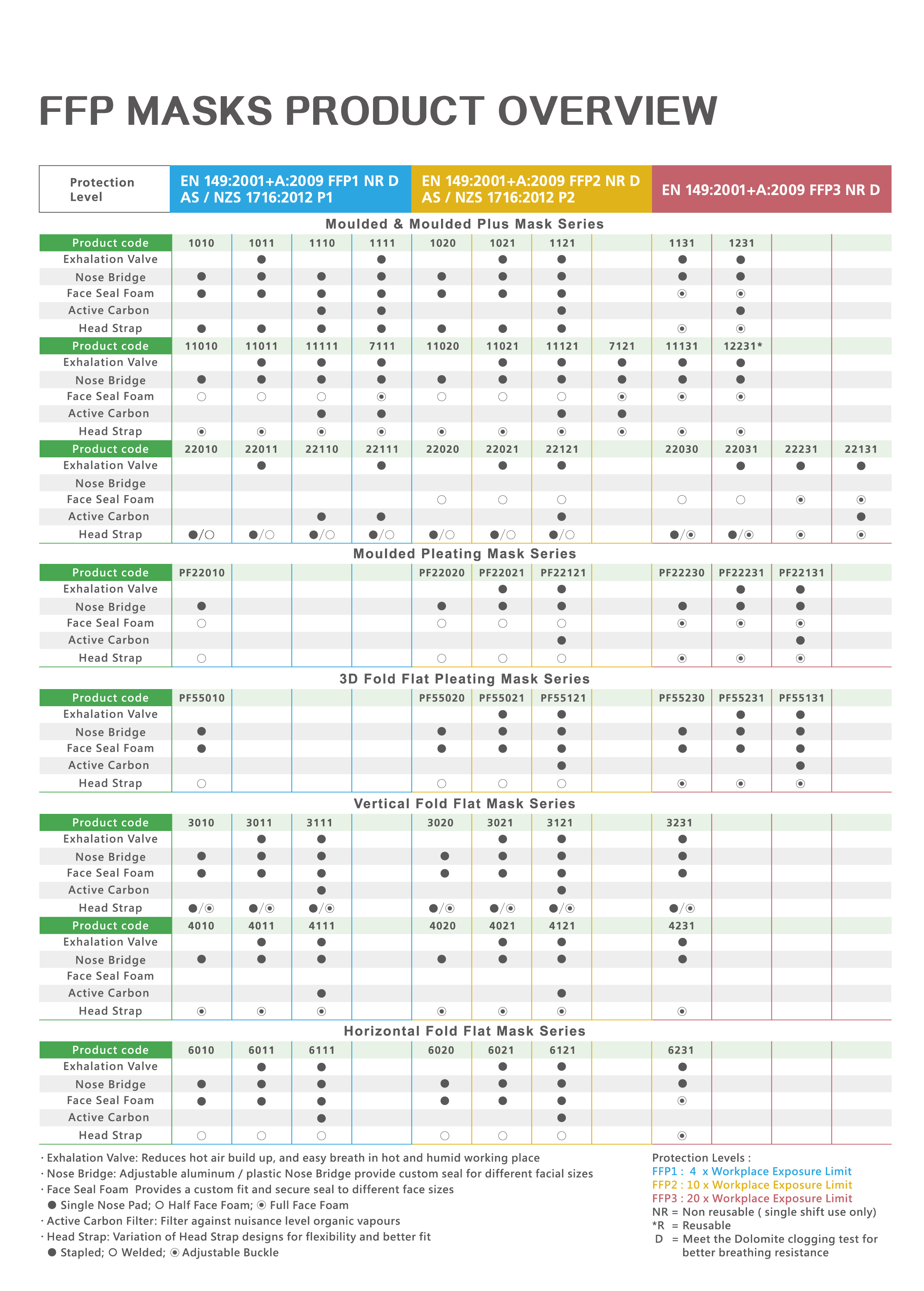 Product form eu